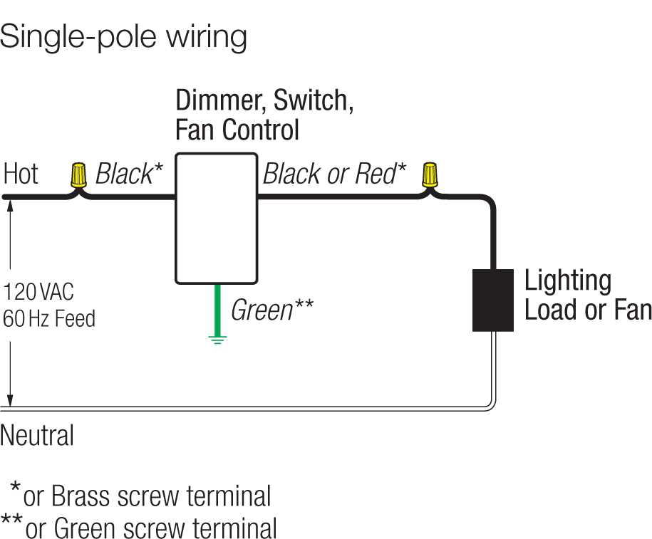 3. Overloading the Switch