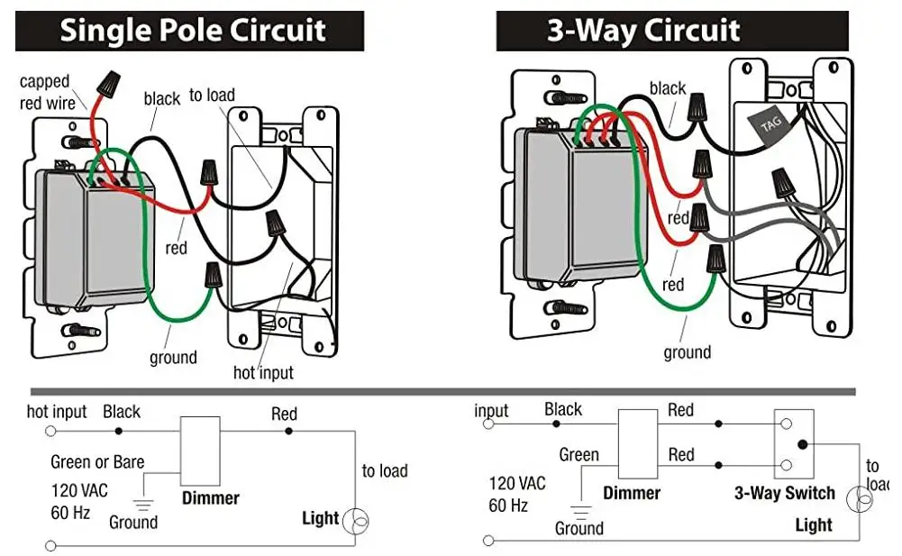 Understanding Lutron Dimmer Switches