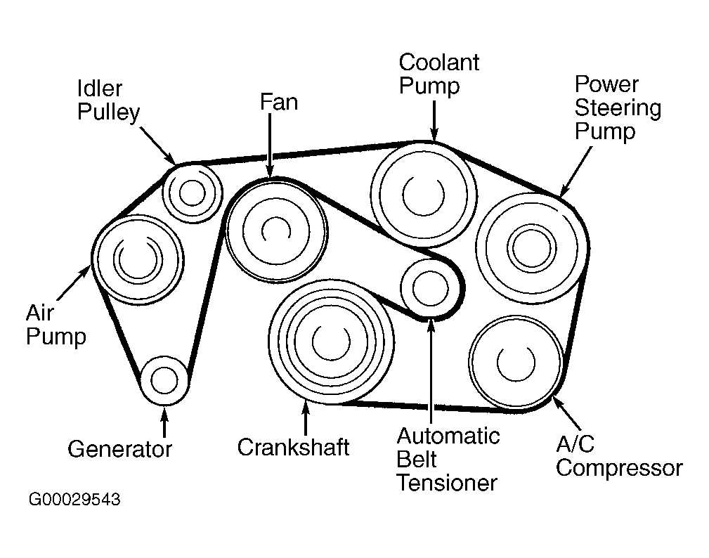 3. Belt Damage