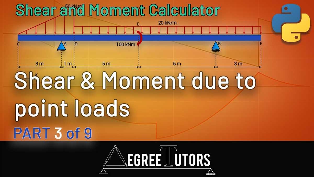 Plotting the Moment Diagram