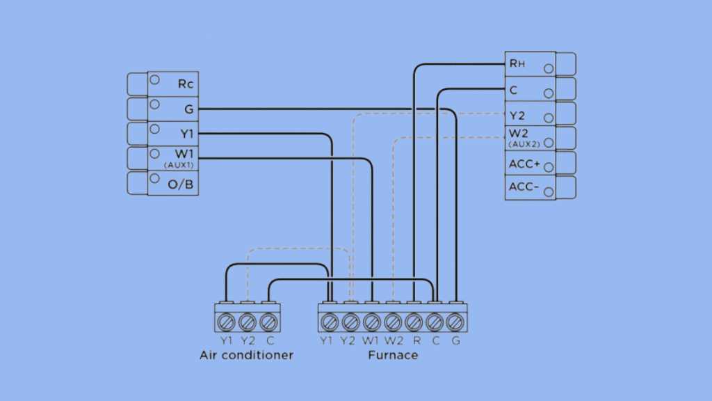 Test the Thermostat and AC Unit Connection