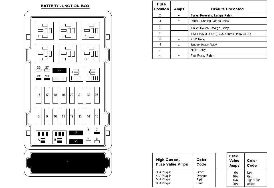 4. Color Coding