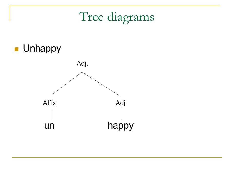 Make tree diagram in word