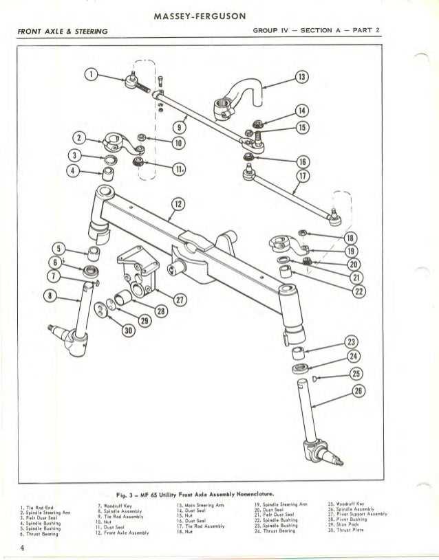 2. Use Insulated Tools