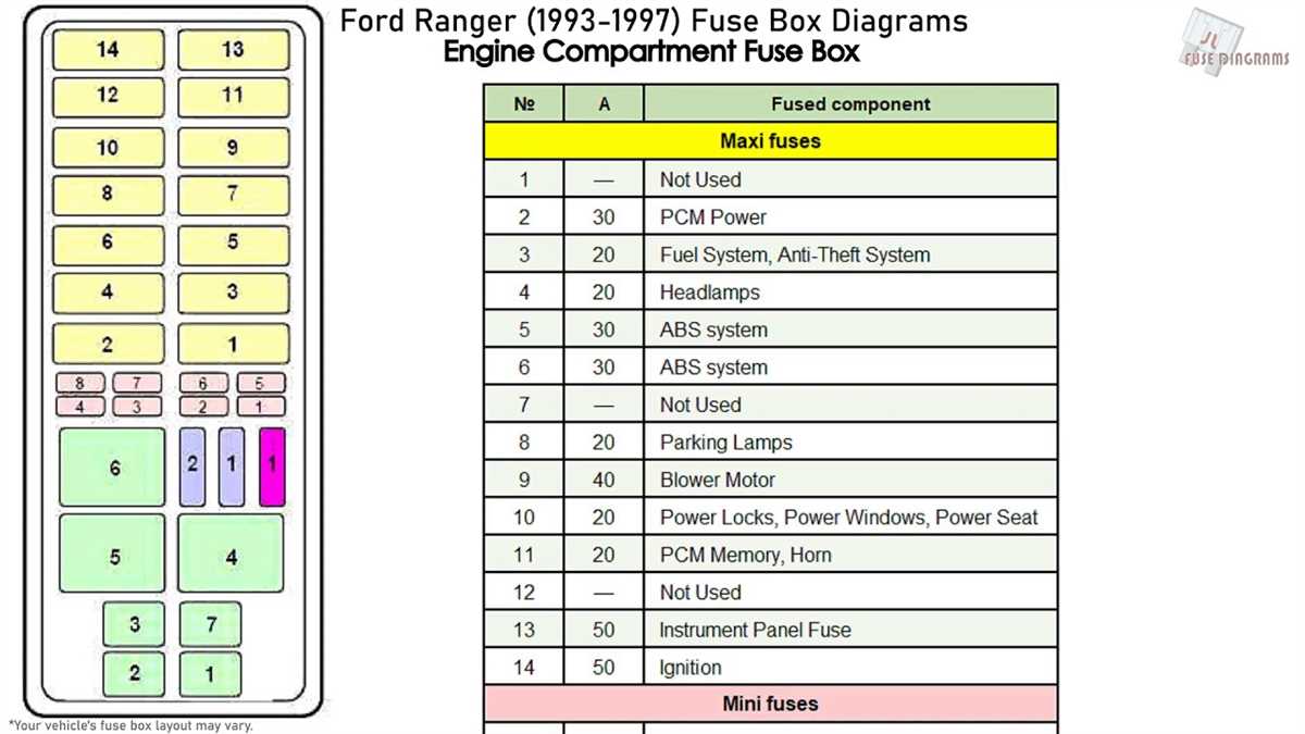 Mazda b3000 fuse diagram