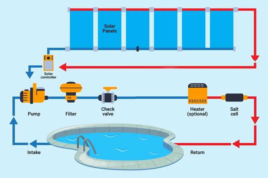 swimming pool pump and filter installation diagram