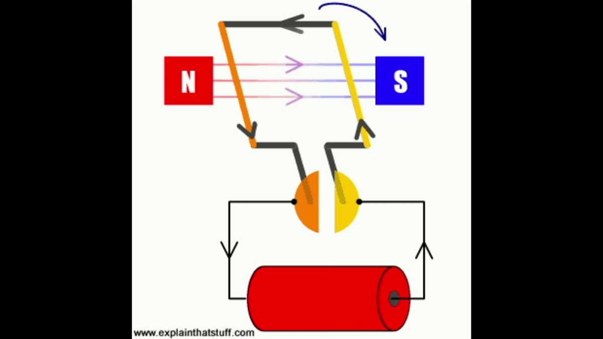 Maintenance and Troubleshooting of Electric Motors