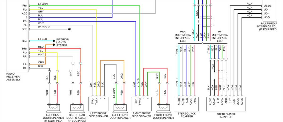 Tips for Troubleshooting and Common Issues