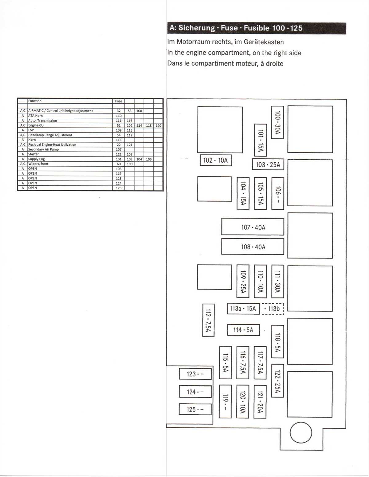 Common Fuse Box Issues in Mercedes GL Models