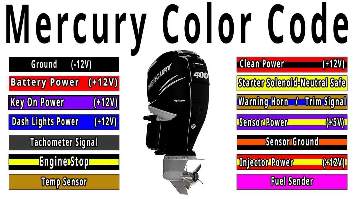 mercury 8 pin wiring harness diagram