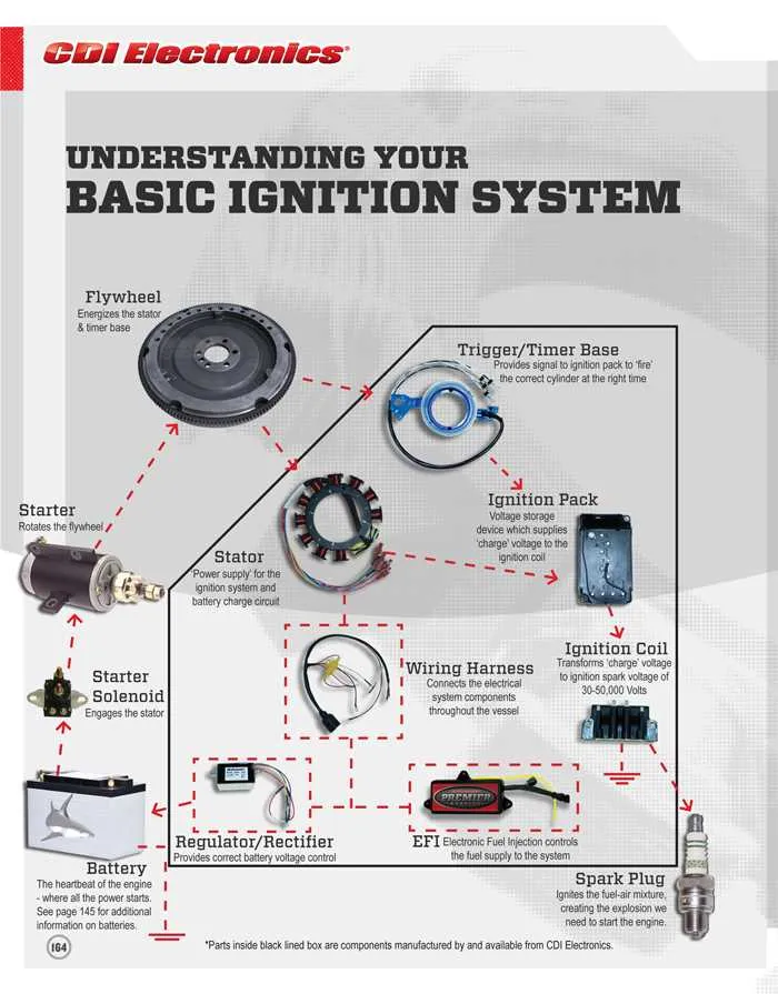 mercury outboard wiring diagram