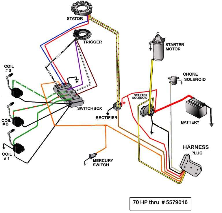 Step 6: Insulate the connections