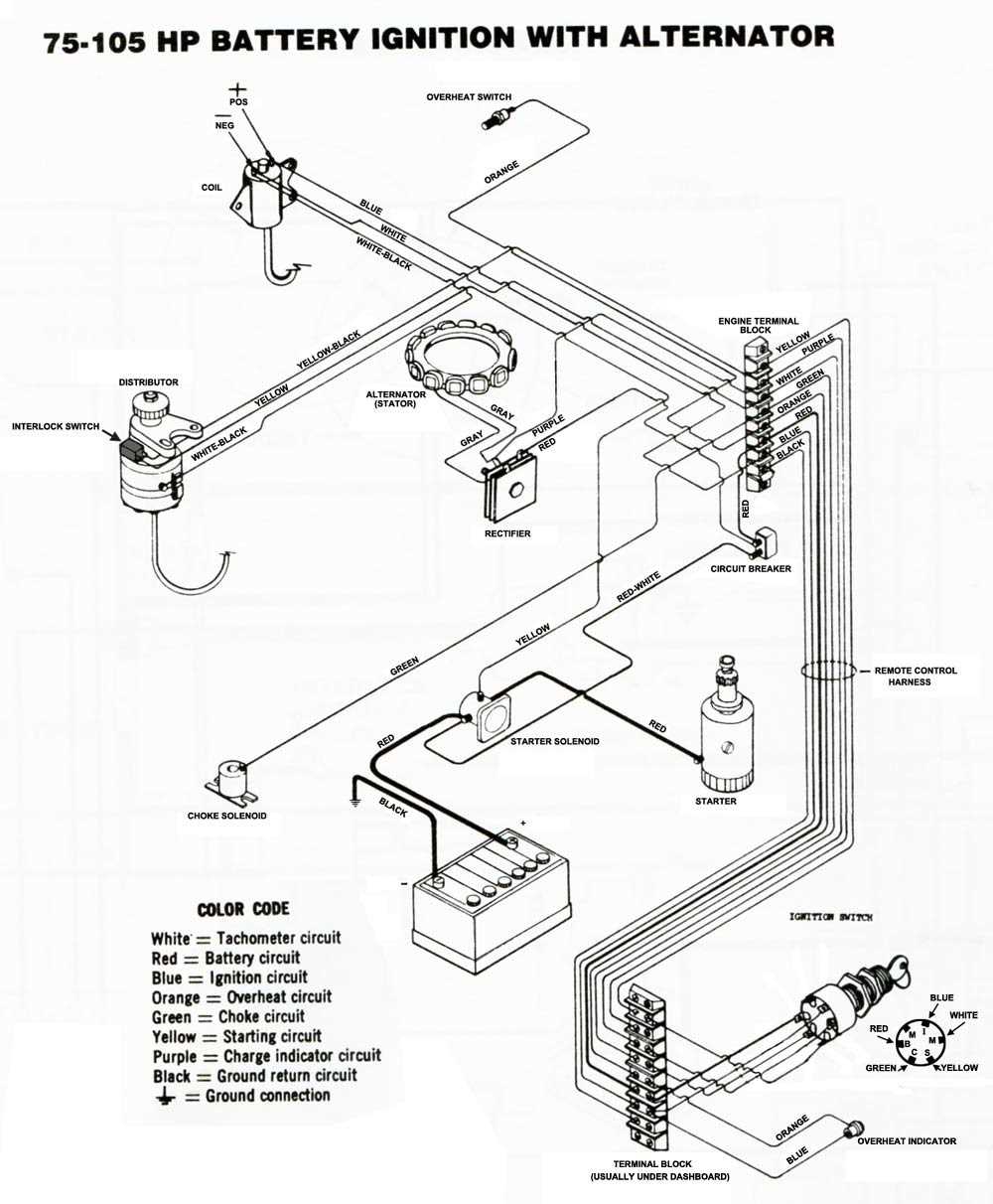 6. Insulate the connections: