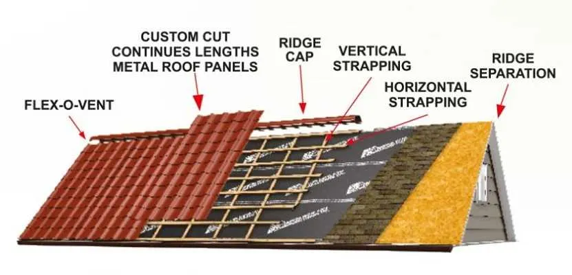 metal roof installation diagram