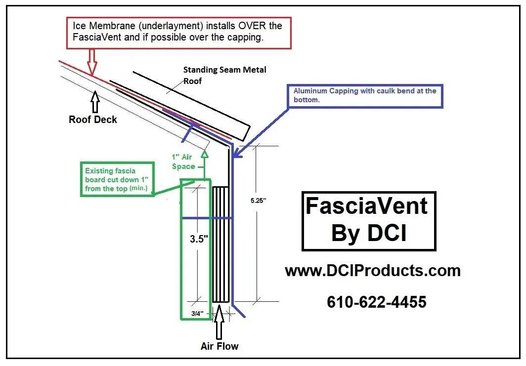 metal roof installation diagram