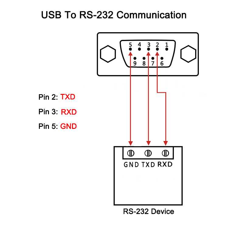 Other Pins and Functions