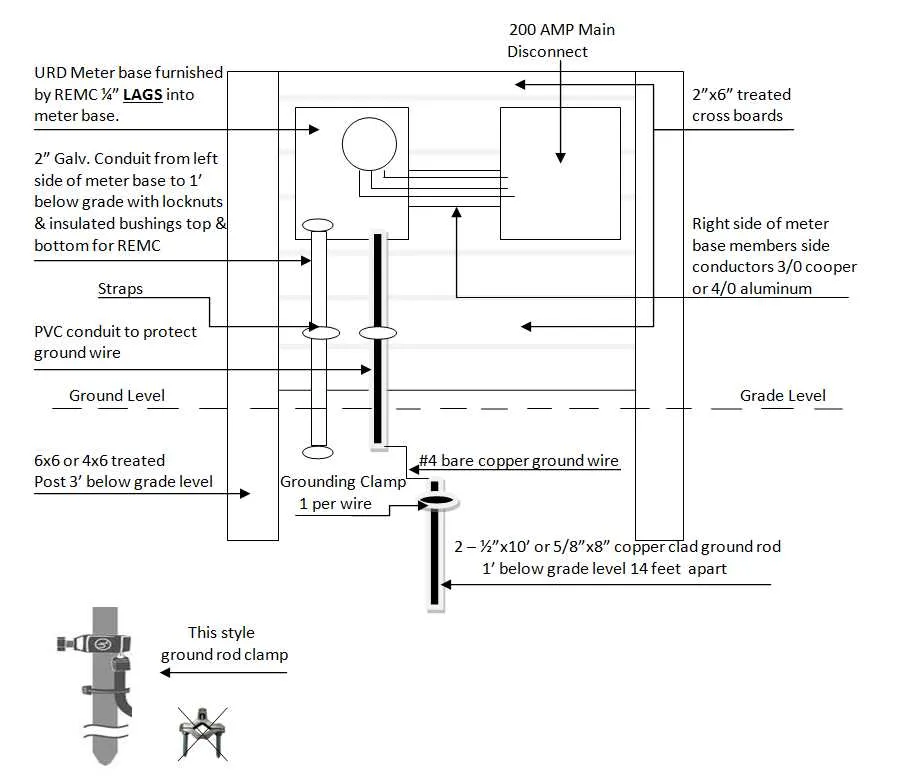 meter base wiring diagram