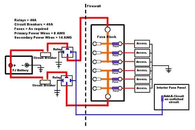 Maintaining Your Triton Boat Battery Wiring