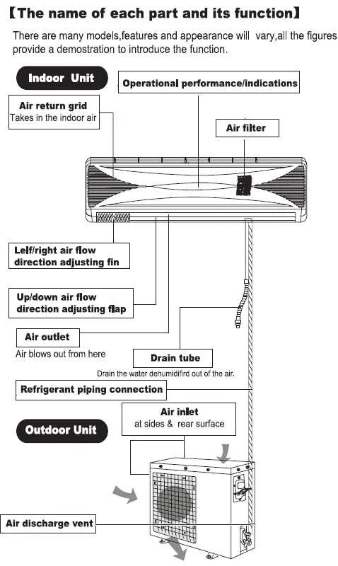 mini split ac wiring diagram