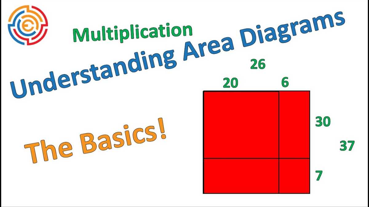 Step 5: Check and Interpret the Solution