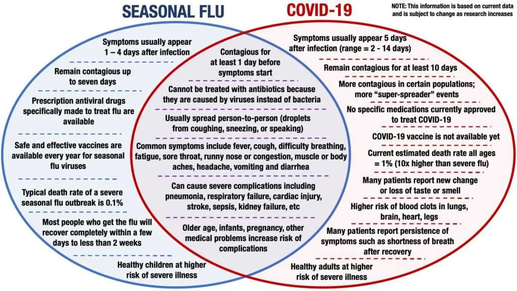 venn diagram of bacteria and viruses