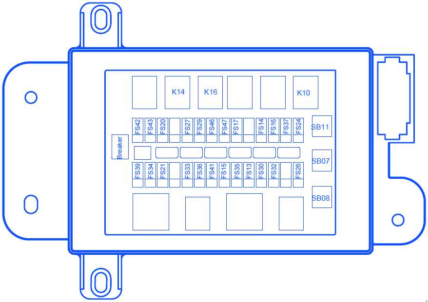 Key Features of a Fuse Box: