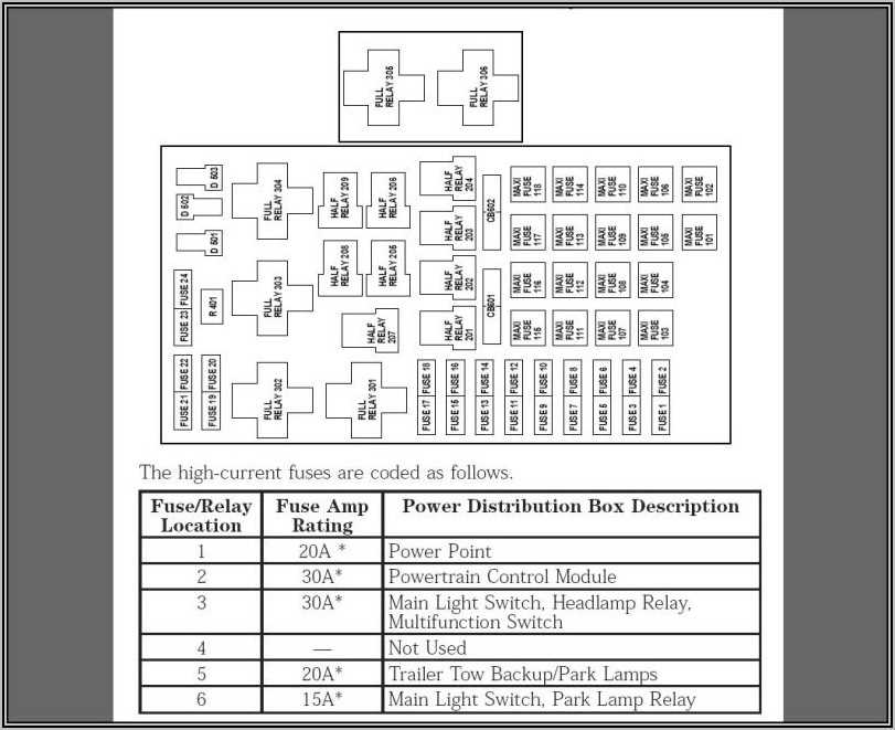 Identifying Fuse Types