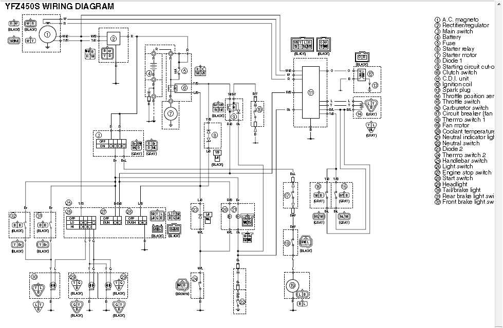 Exploring the Functions and Connections of Major Components