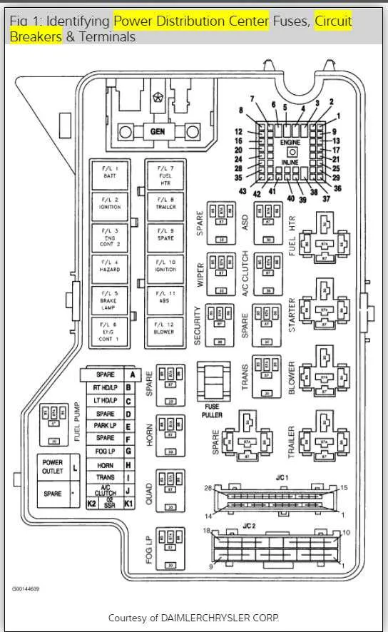 2007 ram 1500 fuse box diagram