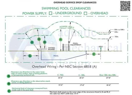 nec pool bonding diagram