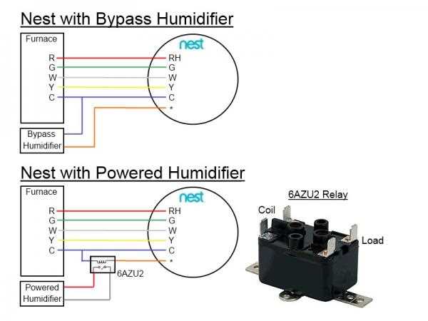 2. Examine the Existing Thermostat