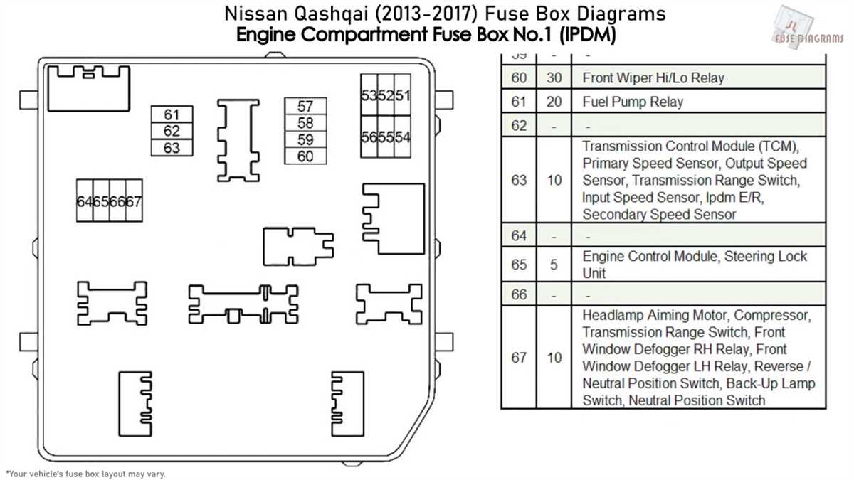 2. Keep the fuse box clean: