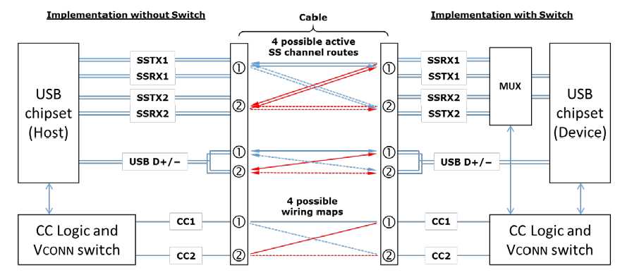 Common Issues with USB C Cable Schematics