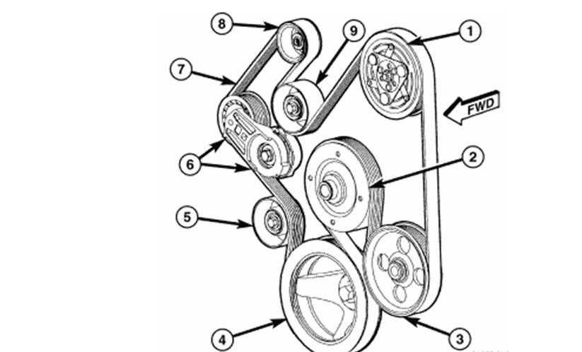 Recommended tools and materials for replacing the serpentine belt