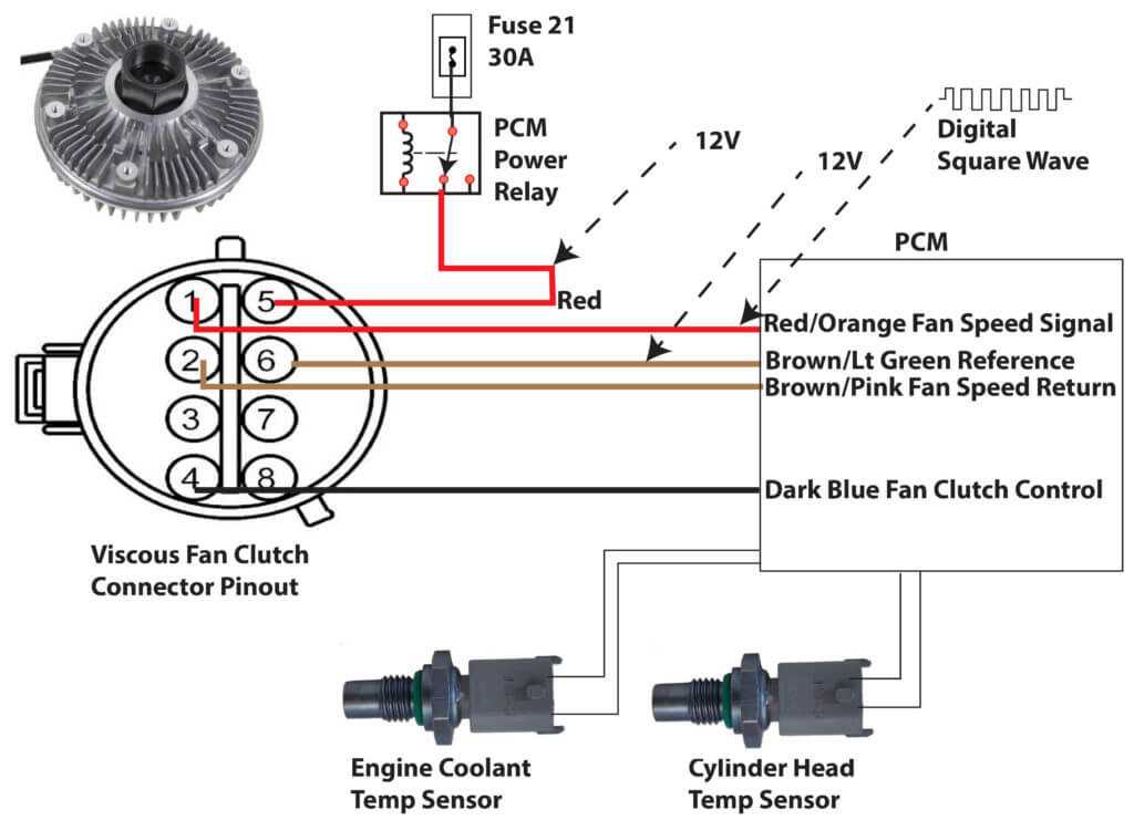 Signs of a Faulty Fan Clutch Wiring Harness