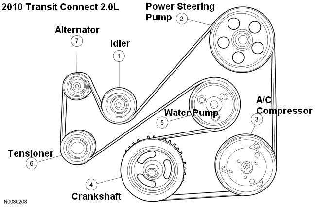 Importance of Belt Diagram in 2014 Ford Fusion 2.5