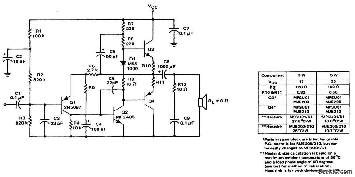 Test the amplifier