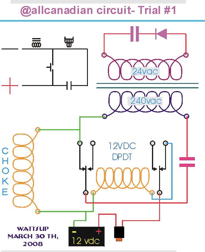 Steps to Create a CPU Wiring Diagram