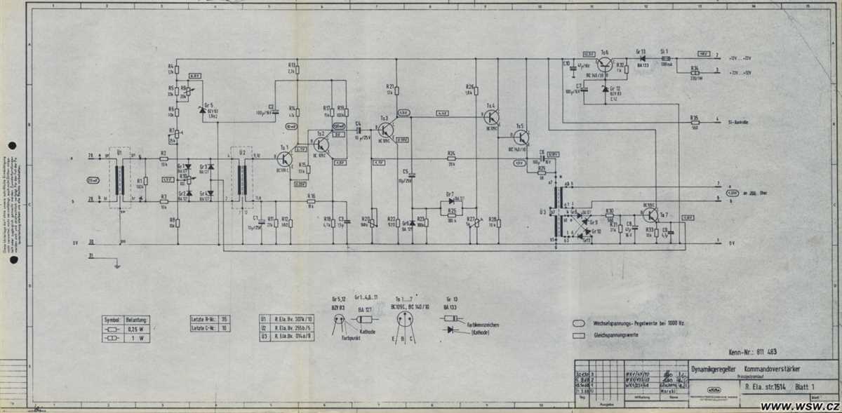 The Neve ba283: An Overview of its Significance in Audio Engineering