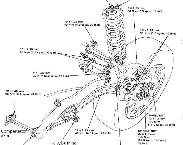 5. Regularly Rotate and Balance the Tires