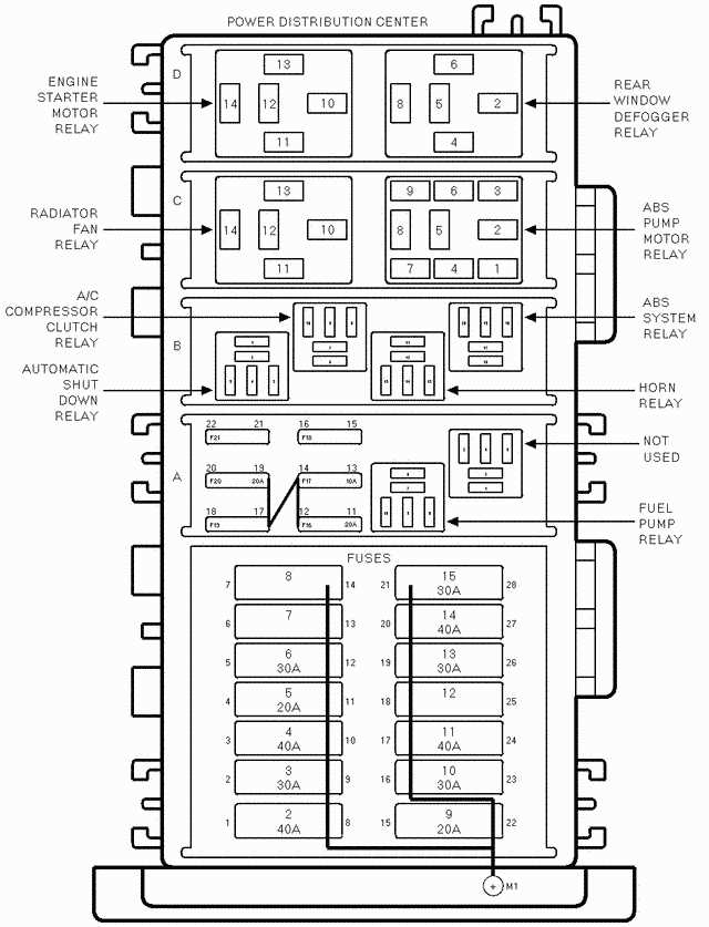 Understanding the Basics of Your Fuse Diagram