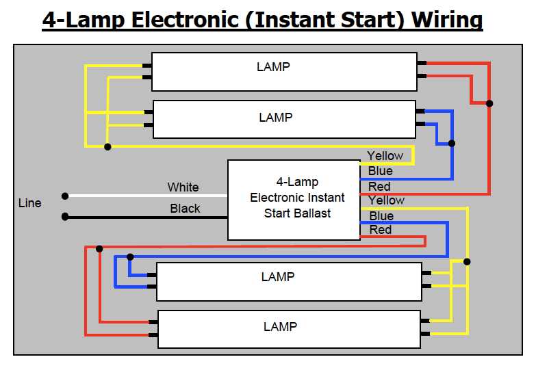 Troubleshooting Common Issues with T8 Ballast Wiring