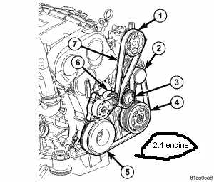 4. Keep the Belt System Clean