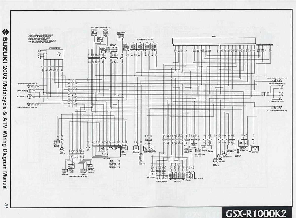 Why is a Wiring Harness Important for a 2001 GSXR 750?