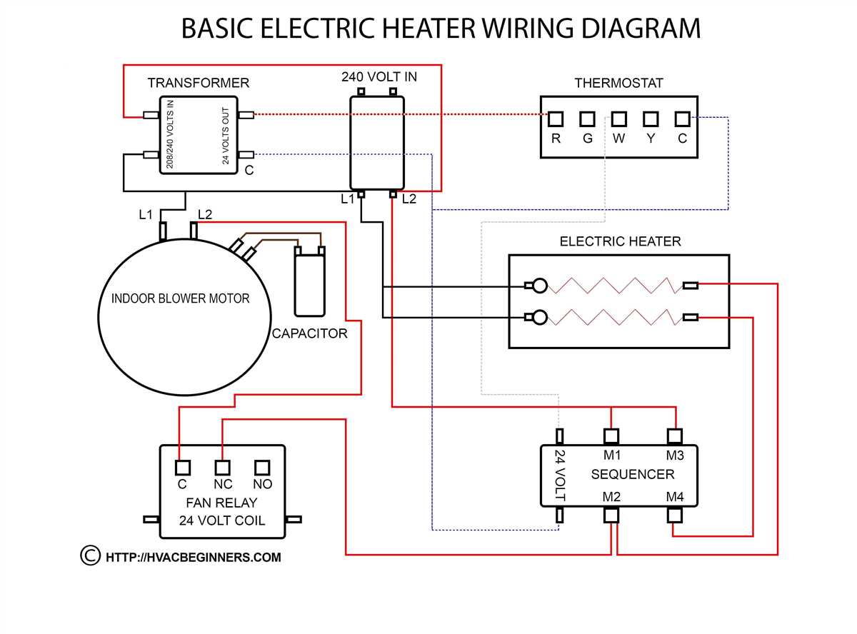 Understanding the Basics of Hunter Fan Motor Wiring