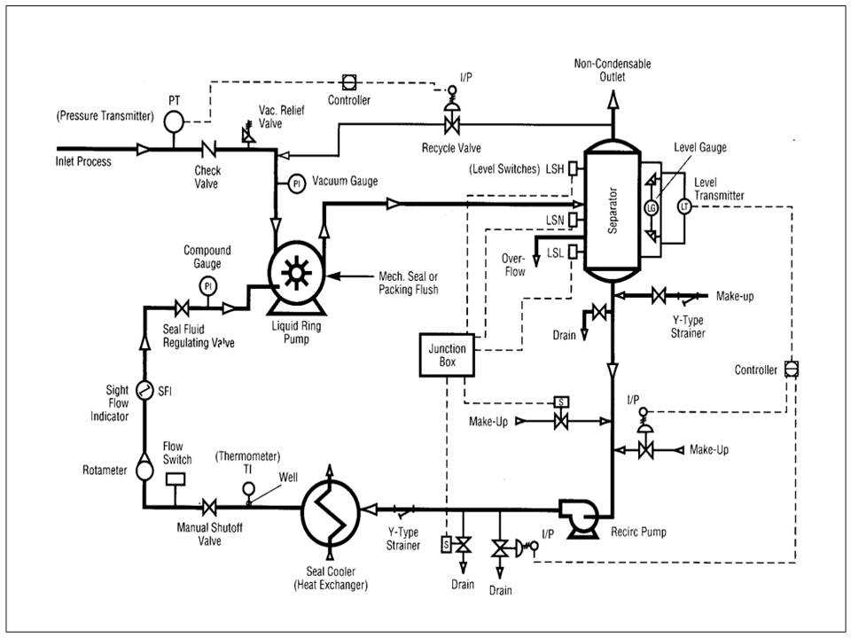 2. Multi-stage Vacuum Pump Symbol: