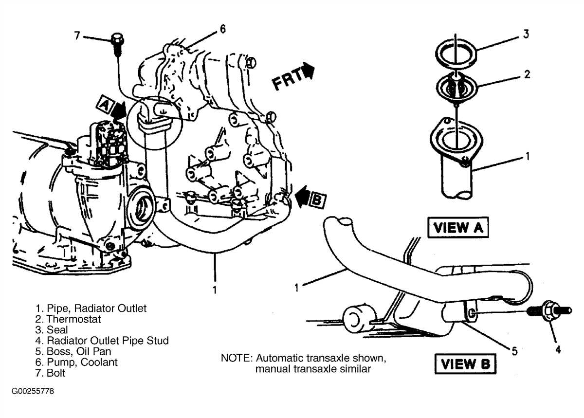 Maintaining and Troubleshooting the Radiator