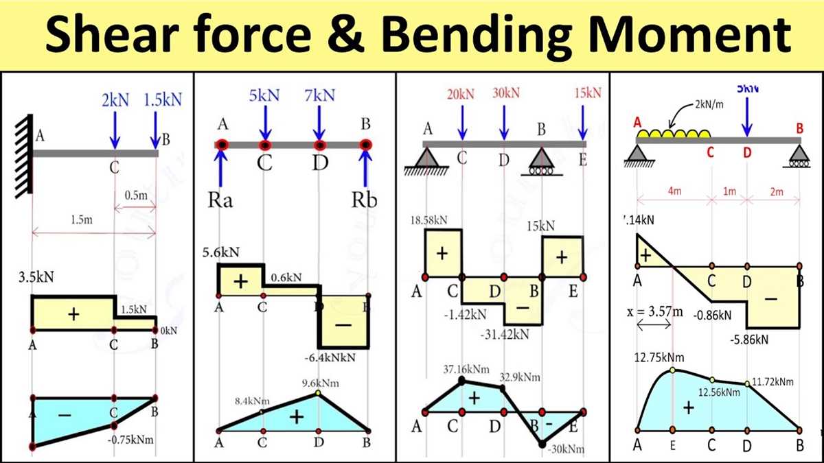 Applying the Superposition Principle