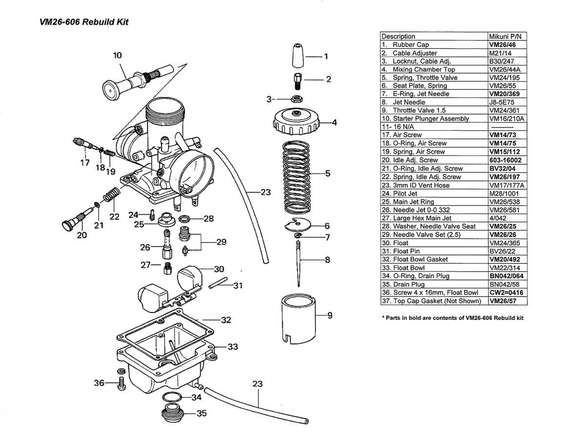 Troubleshooting Common Issues with Carburetor Springs: Summary