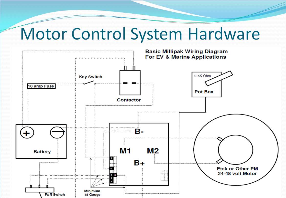  What is a Sevcon Millipak Controller? 